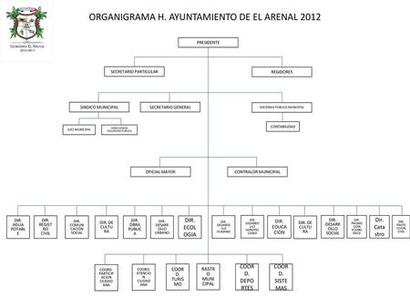 ORGANIGRAMA H. AYUNTAMIENTO DE EL ARENAL 2012