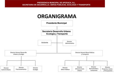SECRETARIA DE DESARROLLO, OBRAS PUBLICAS, ECOLOGIA Y TRANSPORTE