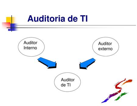 Auditoria de TI Auditor Interno Auditor externo Auditor de TI.