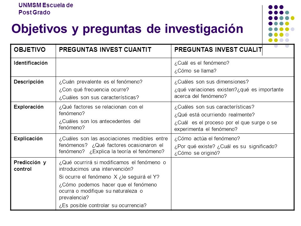 preguntas de investigacion metodologia metodolog 237 a de la investigaci 243 n ppt descargar preguntas de investigacion metodologia metodolog 237 a de la investigaci 243 n ppt descargar