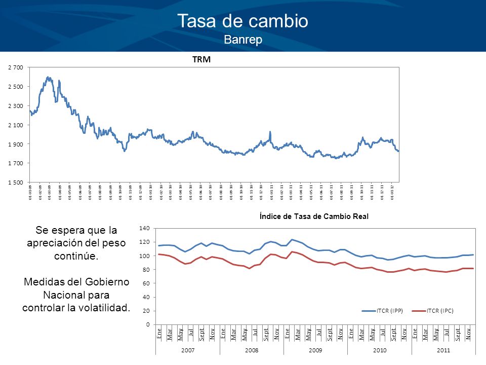 Como se calcula la ganancia en forex