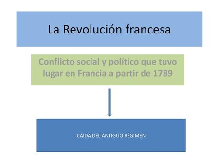 La Revolución francesa