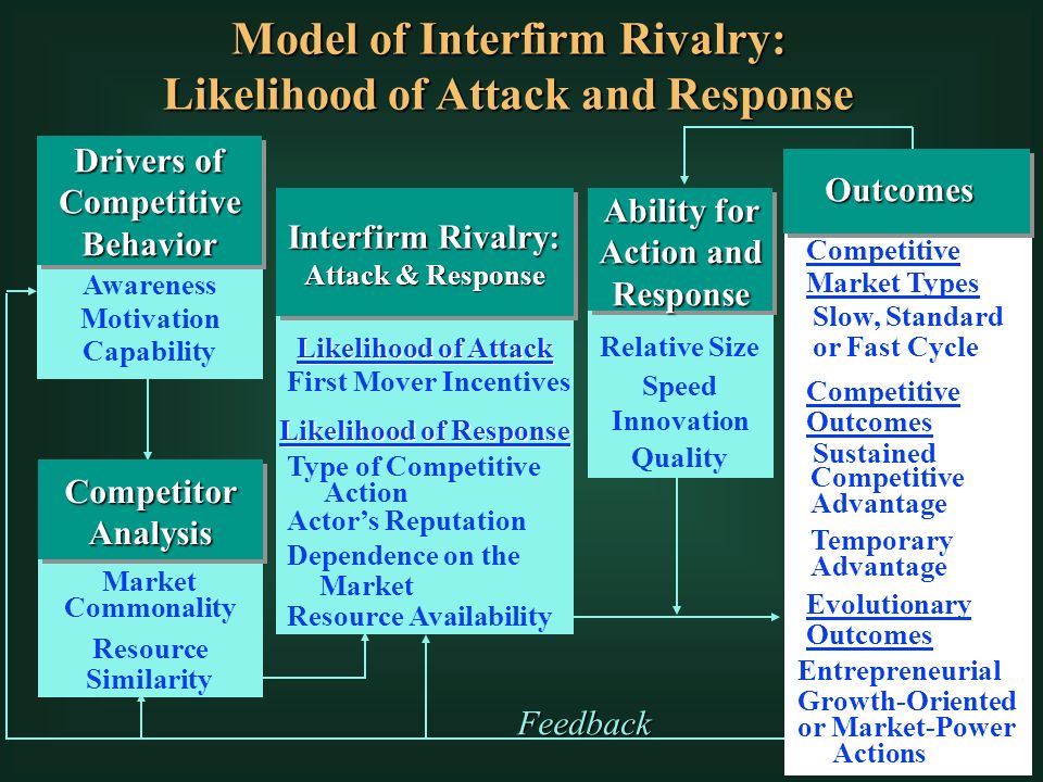 competitive advantage and entrepreneurial power Competitive dynamics actions sustainable competitive market-power actions advantage is characterized by entrepreneurial actions growth. competitive advantage and entrepreneurial power Competitive dynamics actions sustainable competitive market-power actions advantage is characterized by entrepreneurial actions growth.