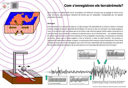Com s’enregistren els terratrèmols?