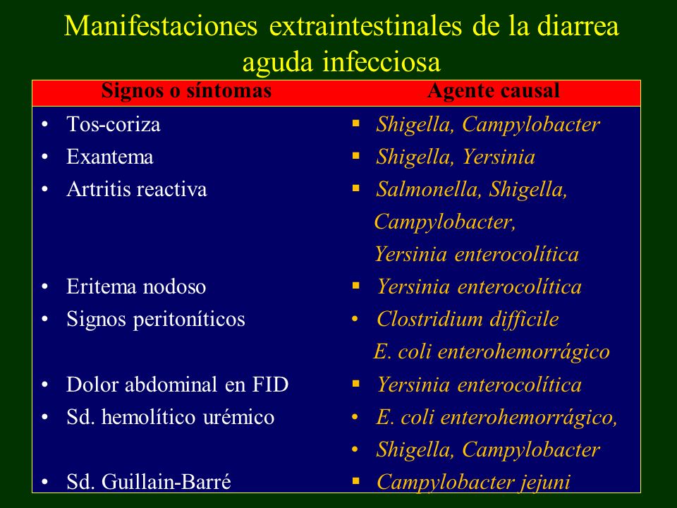 Campylobacter - EpiCentro
