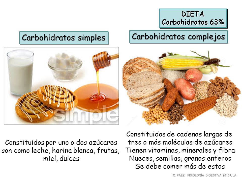 Carbohidratos Simples Y Compuestos Related Keywords Carbohidratos Simples Y Compuestos Related Keywords