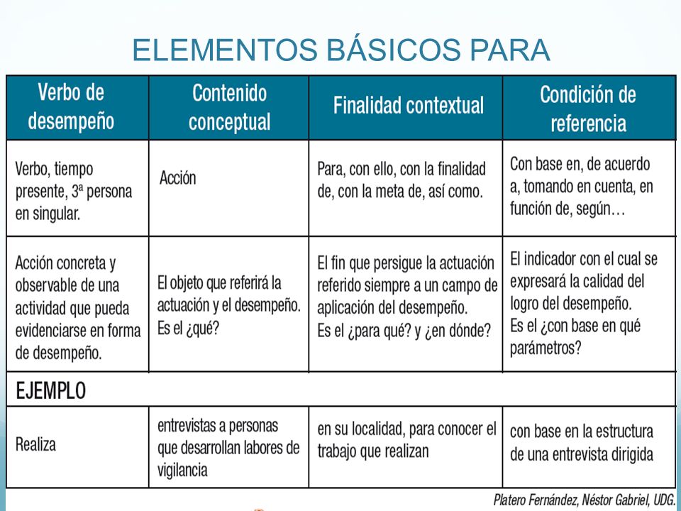 METODOLOGÍA PARA LA PLANEACIÓN POR COMPETENCIAS - ppt METODOLOGÍA PARA LA PLANEACIÓN POR COMPETENCIAS - ppt