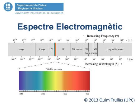 Espectre Electromagnètic