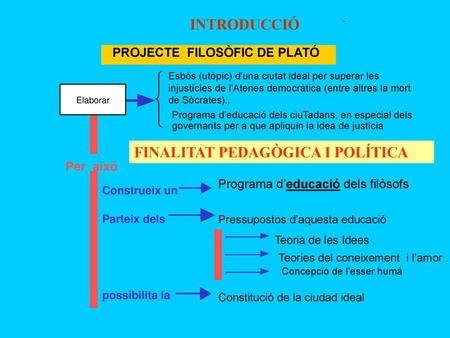 PROJECTE FILOSÒFIC DE PLATÓ