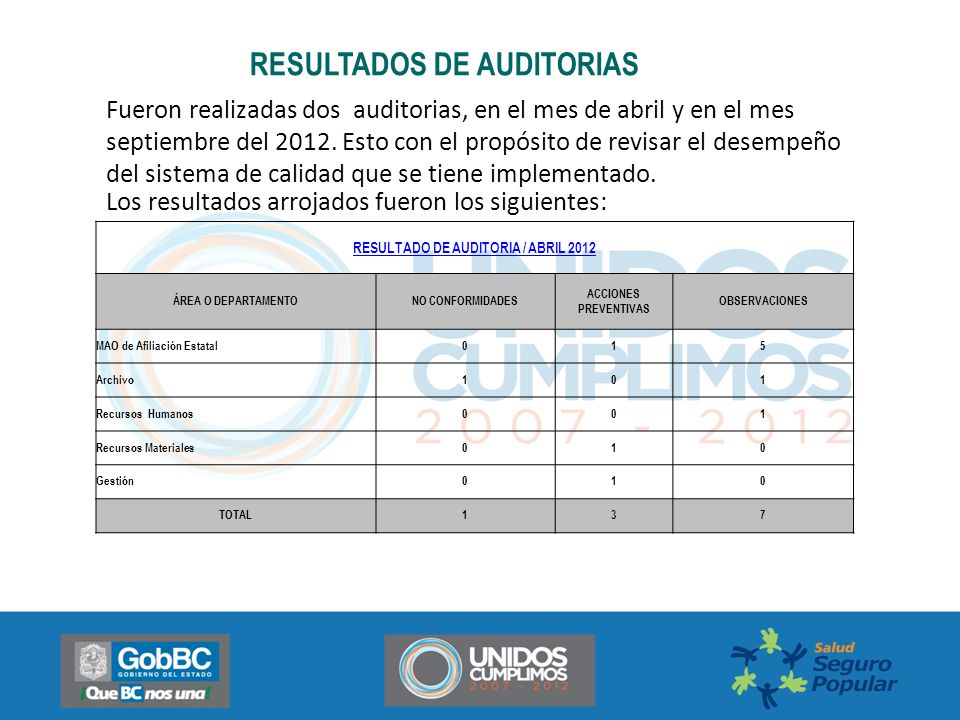 Servicio Penitenciario En Abril Darn Los Resultado De | orden del d 237 a acciones de seguimiento de revisiones por la Servicio Penitenciario En Abril Darn Los Resultado De | orden del d 237 a acciones de seguimiento de revisiones por la