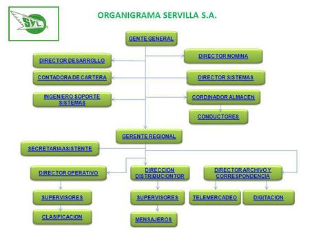 ORGANIGRAMA SERVILLA S.A.