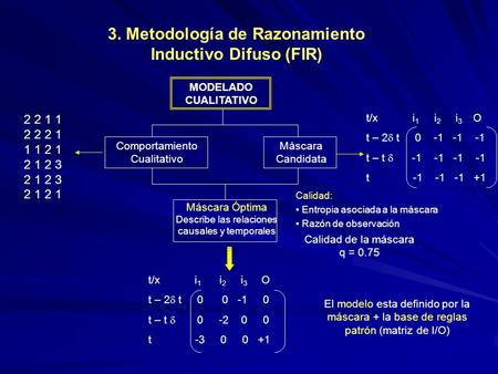 3. Metodología de Razonamiento Inductivo Difuso (FIR) MODELADO CUALITATIVO El modelo esta definido por la máscara + la base de reglas patrón (matriz de.
