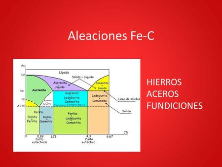 Aleaciones Fe-C HIERROS ACEROS FUNDICIONES.