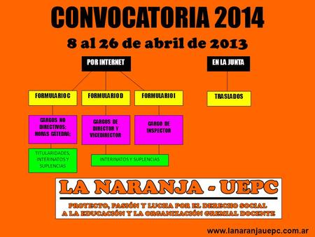 CONVOCATORIA 2014 8 al 26 de abril de 2013 POR INTERNET FORMULARIO CFORMULARIO DFORMULARIO I EN LA JUNTA TRASLADOS CARGOS NO DIRECTIVOS; HORAS CÁTEDRA;
