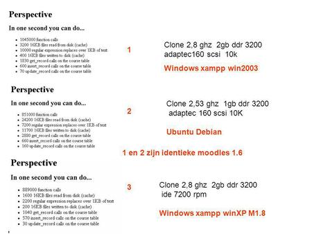 Clone 2,8 ghz 2gb ddr 3200 adaptec160 scsi 10k Windows xampp win2003 Clone 2,8 ghz 2gb ddr 3200 ide 7200 rpm Windows xampp winXP M1.8 Clone 2,53 ghz 1gb.