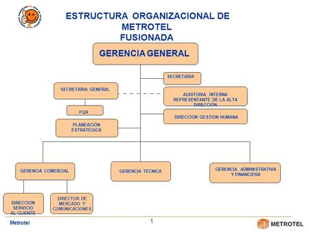 FUSIONADA GERENCIA GENERAL ESTRUCTURA ORGANIZACIONAL DE METROTEL 1