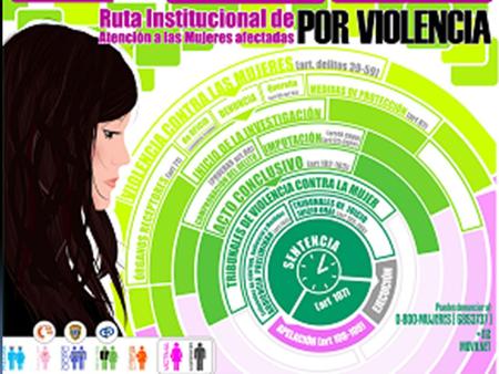 Ruta Institucional de la Violencia contra la Mujer Proyecto Interagencial: “Inclusión social a través de la prevención y reducción de la violencia contra.