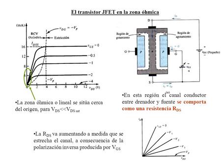 El transistor JFET en la zona óhmica