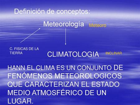 Definición de conceptos: Meteorología
