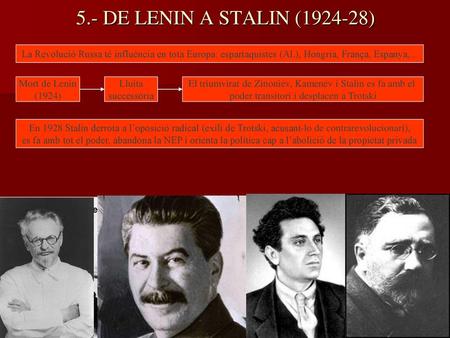 5.- DE LENIN A STALIN (1924-28) La Revolució Russa té influència en tota Europa: espartaquistes (Al.), Hongria, França, Espanya,... Mort de Lenin (1924)