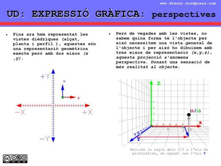 UD: EXPRESSIÓ GRÀFICA: perspectives