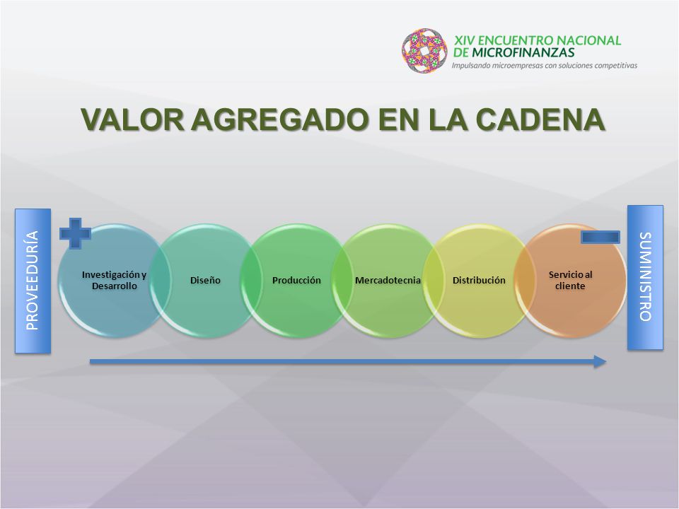 cadena de valor y valor agregado cadenas de valor principales eslabones de una cadena de cadena de valor y valor agregado cadenas de valor principales eslabones de una cadena de