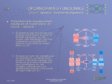 ORGANIGRAMES FUNCIONALS Circuit - oposició: moviments migratoris