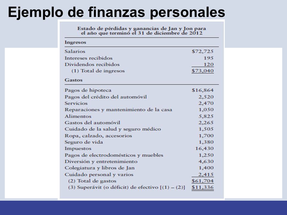 estado de perdidas y ganancias ejemplo barca fontanacountryinn com estado de perdidas y ganancias