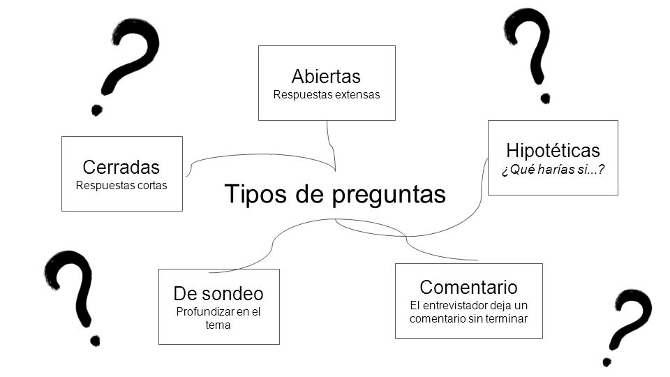 ejemplos de preguntas hipoteticas modos del discurso zaloa arberas pablo alonso monica ejemplos de preguntas hipoteticas modos del discurso zaloa arberas pablo alonso monica