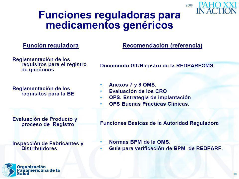 2006 Estrategias de Medicamentos Genéricos en los países 2006 Estrategias de Medicamentos Genéricos en los países