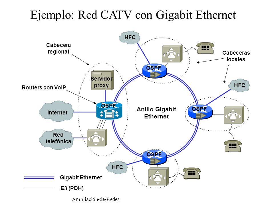 cabecera ethernet ethernet alta velocidad ppt descargar cabecera ethernet ethernet alta velocidad ppt descargar