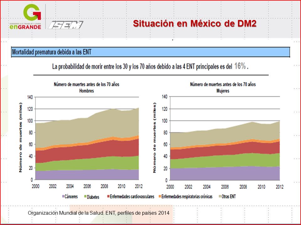 Prevención de enfermedades crónico degenerativas - ppt Prevención de enfermedades crónico degenerativas - ppt