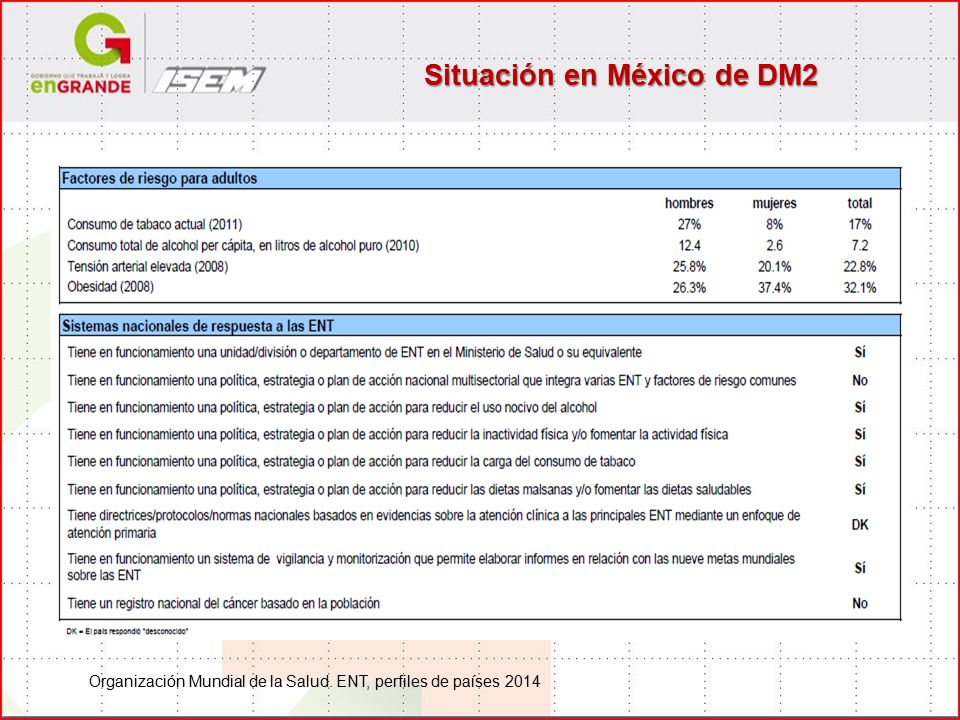 Prevención de enfermedades crónico degenerativas - ppt Prevención de enfermedades crónico degenerativas - ppt