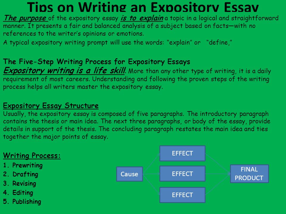 Purpose of a conclusion in an essay