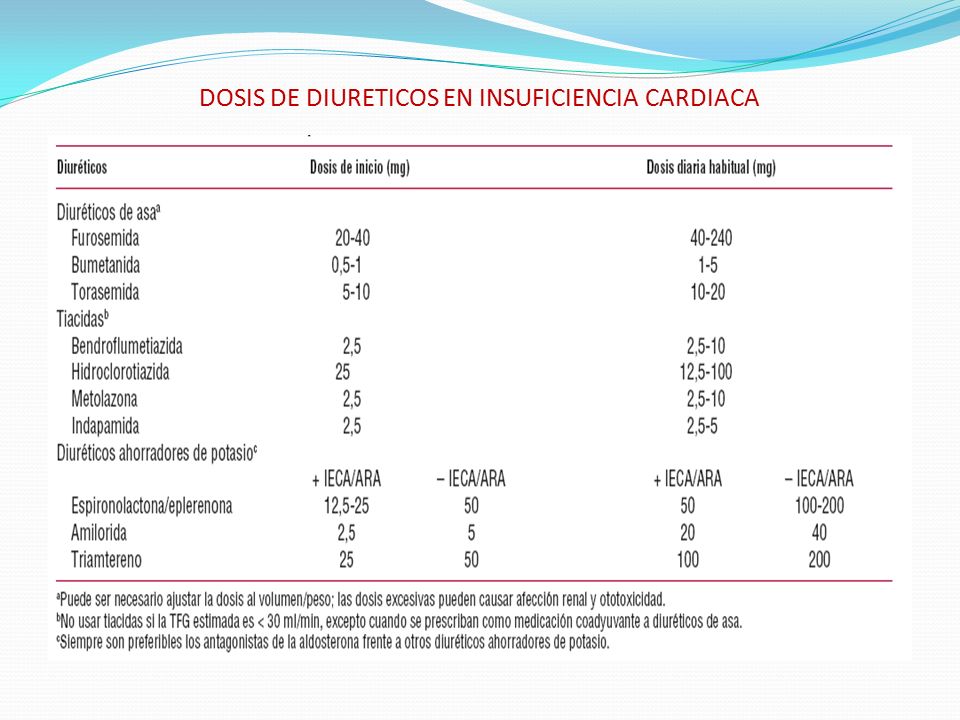 MANEJO DE LA INSUFICIENCIA CARDIACA - ppt descargar MANEJO DE LA INSUFICIENCIA CARDIACA - ppt descargar
