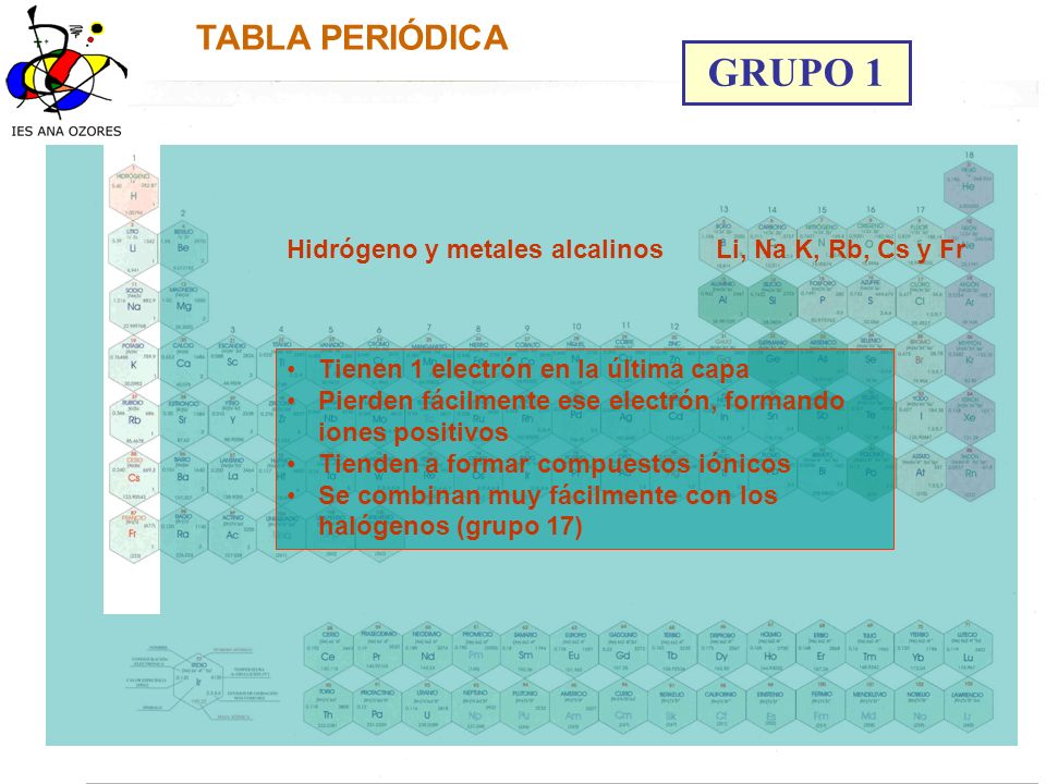 grupo 1 tabla peridica hidrgeno y metales alcalinos - Tabla Periodica Metales No Metales Gases Nobles grupo 1 tabla peridica hidrgeno y metales alcalinos - Tabla Periodica Metales No Metales Gases Nobles
