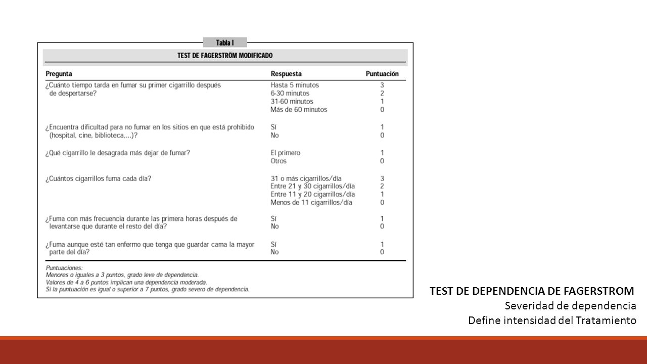 Cesación de fumado: terapia no farmacológica - ppt descargar Cesación de fumado: terapia no farmacológica - ppt descargar