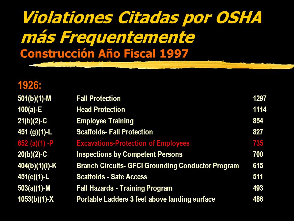 Violationes Citadas por OSHA más Frequentemente Construcción Año Fiscal 1997