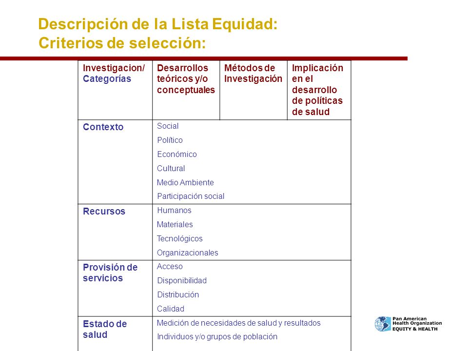 Descripción de la Lista Equidad: Criterios de selección: