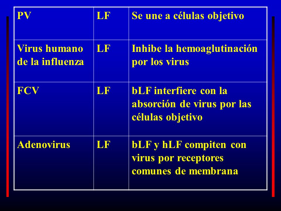 PV LF. Se une a células objetivo. Virus humano de la influenza. Inhibe la hemoaglutinación por los virus.