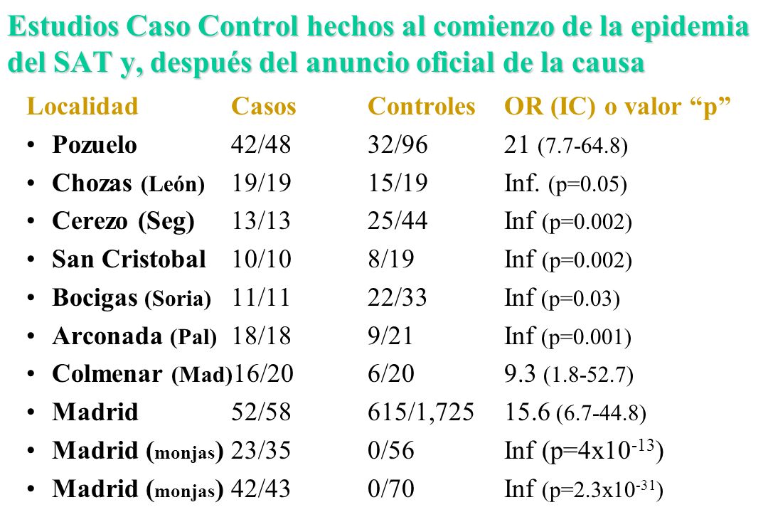 Estudios Caso Control hechos al comienzo de la epidemia del SAT y, después del anuncio oficial de la causa