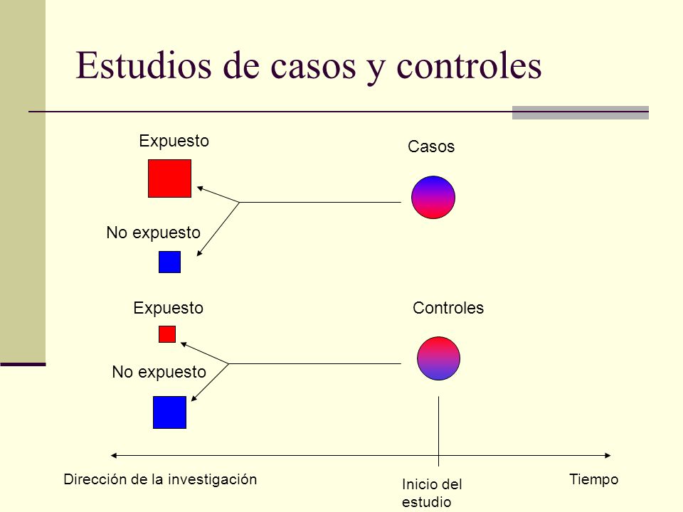 Estudios de casos y controles