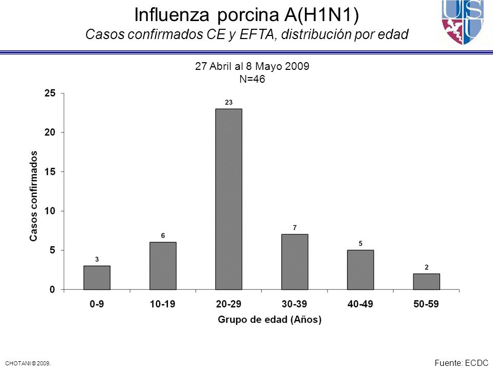 Influenza porcina A(H1N1) Casos confirmados CE y EFTA, distribución por edad