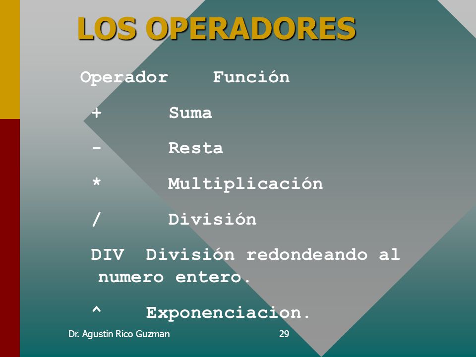 LOS OPERADORES Operador Función + Suma - Resta * Multiplicación