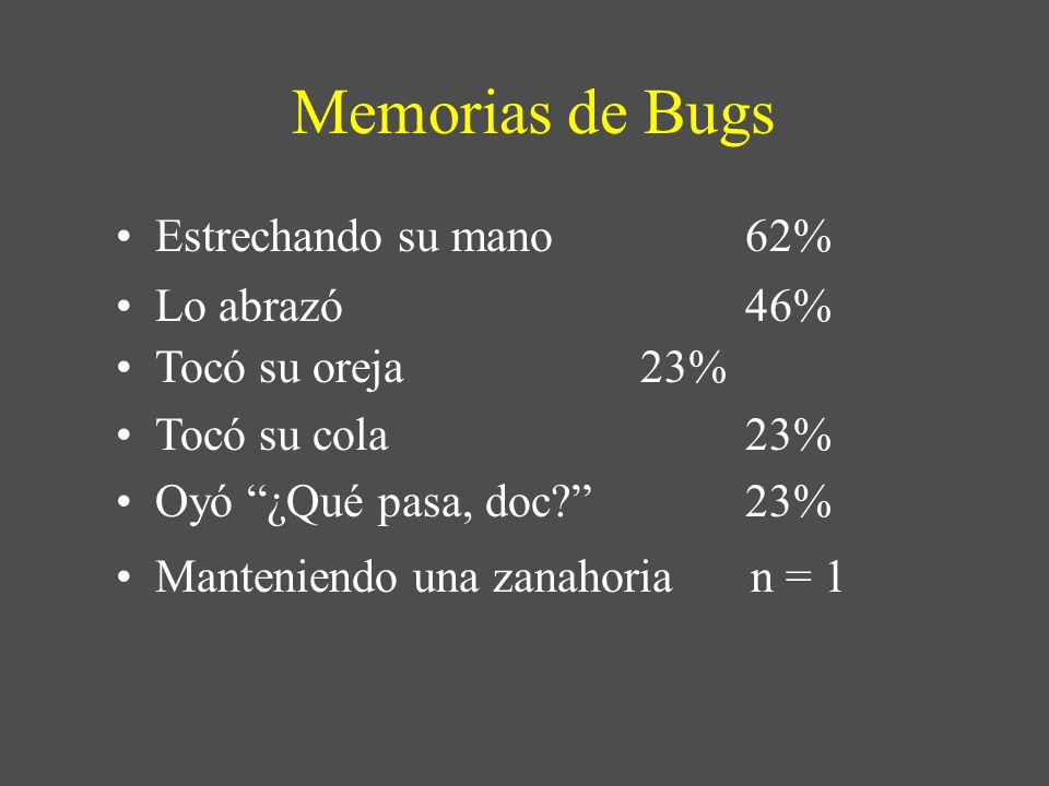 Memorias de Bugs Estrechando su mano 62% Lo abrazó 46%