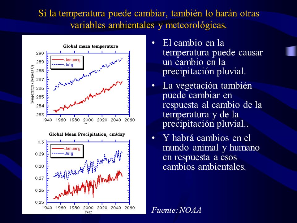 Si la temperatura puede cambiar, también lo harán otras variables ambientales y meteorológicas.