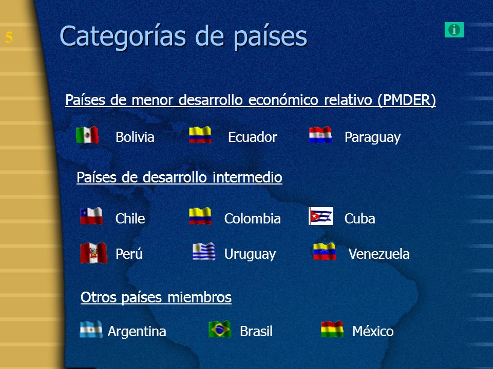 Categorías de países Países de menor desarrollo económico relativo (PMDER) Bolivia. Ecuador. Paraguay.