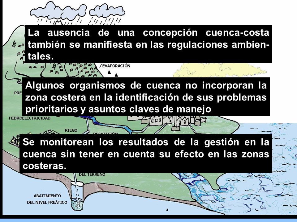 La ausencia de una concepción cuenca-costa también se manifiesta en las regulaciones ambien-tales.