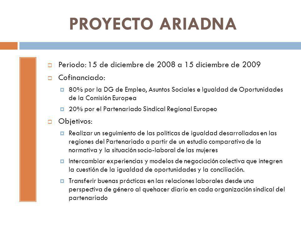 PROYECTO ARIADNA Periodo: 15 de diciembre de 2008 a 15 diciembre de Cofinanciado: