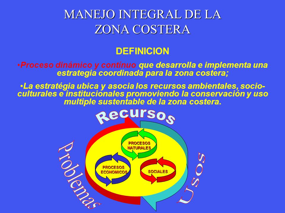 Recursos Problemas Usos MANEJO INTEGRAL DE LA ZONA COSTERA DEFINICION
